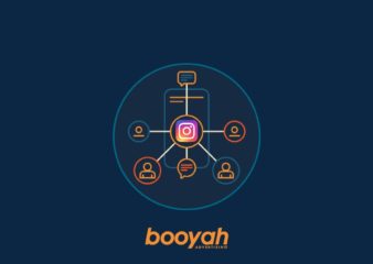 An image to describe a blog post about Instagram Ads